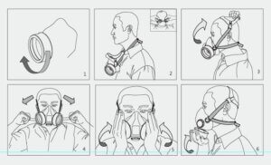 usage methods for gas masks