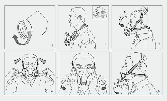 usage methods for gas masks